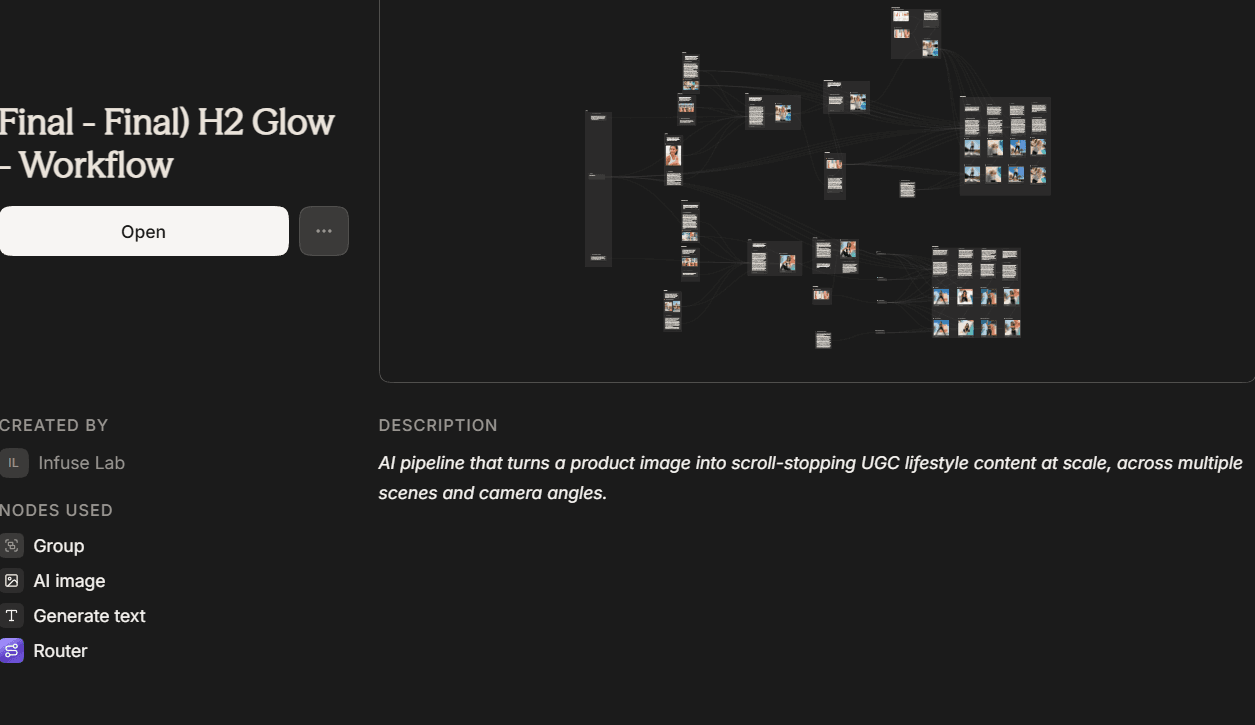 Pletor workflow editor showing the connected H2 Glow UGC generation flow and its image outputs.
