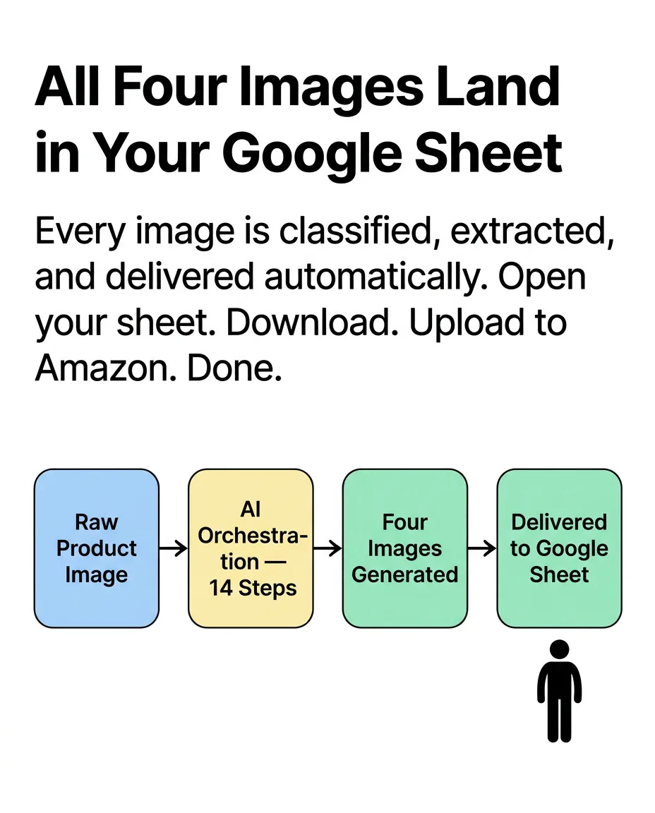Slide 4 — workflow output